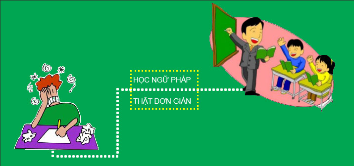 Ngữ pháp tiếng Anh không khó!