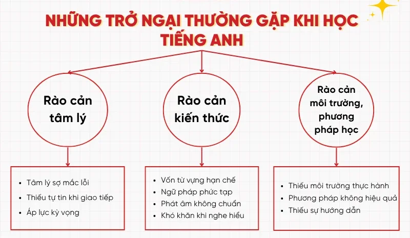 Tiếng Anh